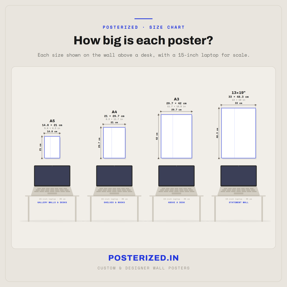 Single poster size chart
