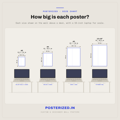 Single poster size chart