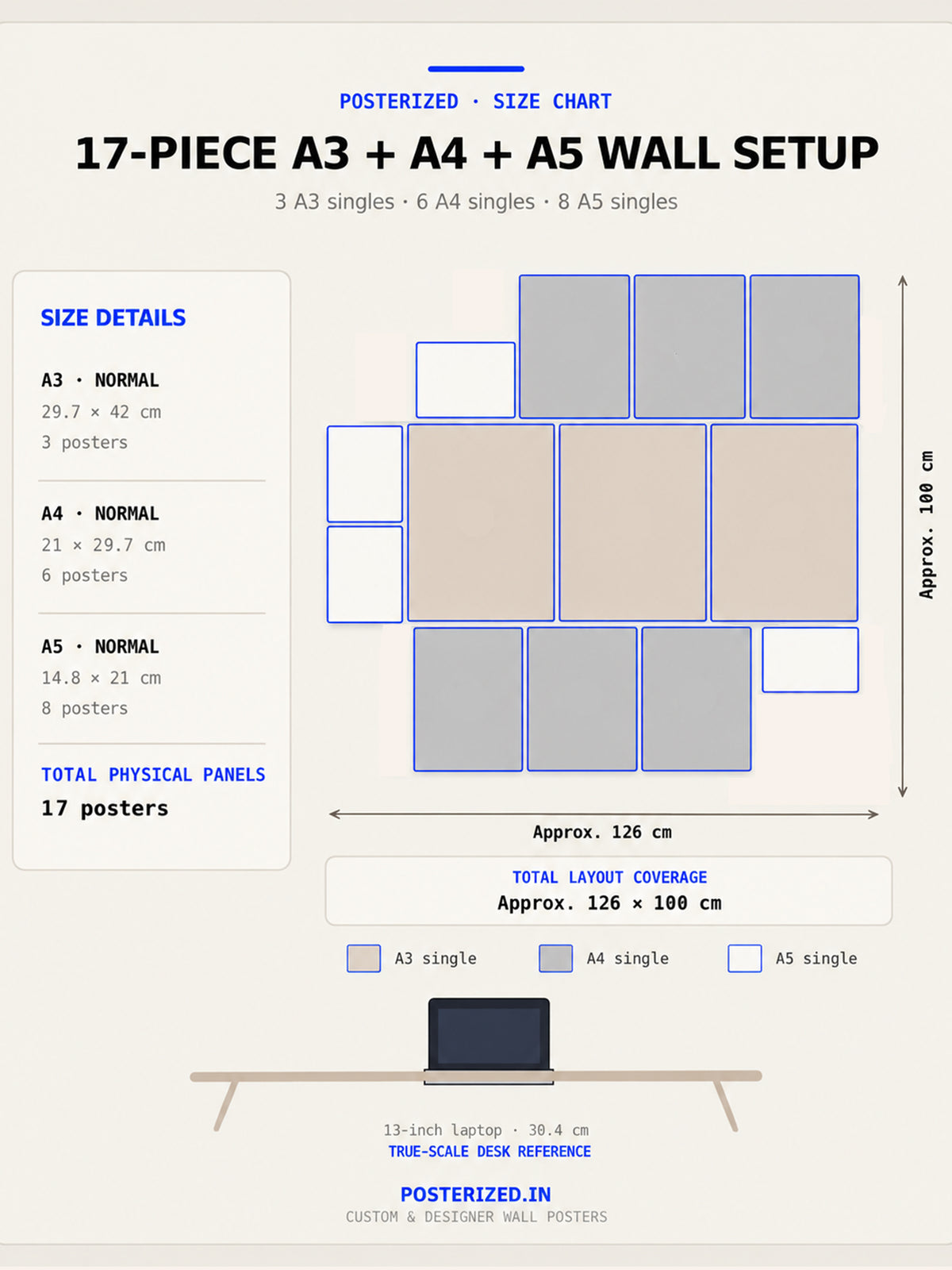 Coffee and Chill Wall Setup | Cafe Aesthetic | 17 Piece A3 A4 A5 Mix Pack